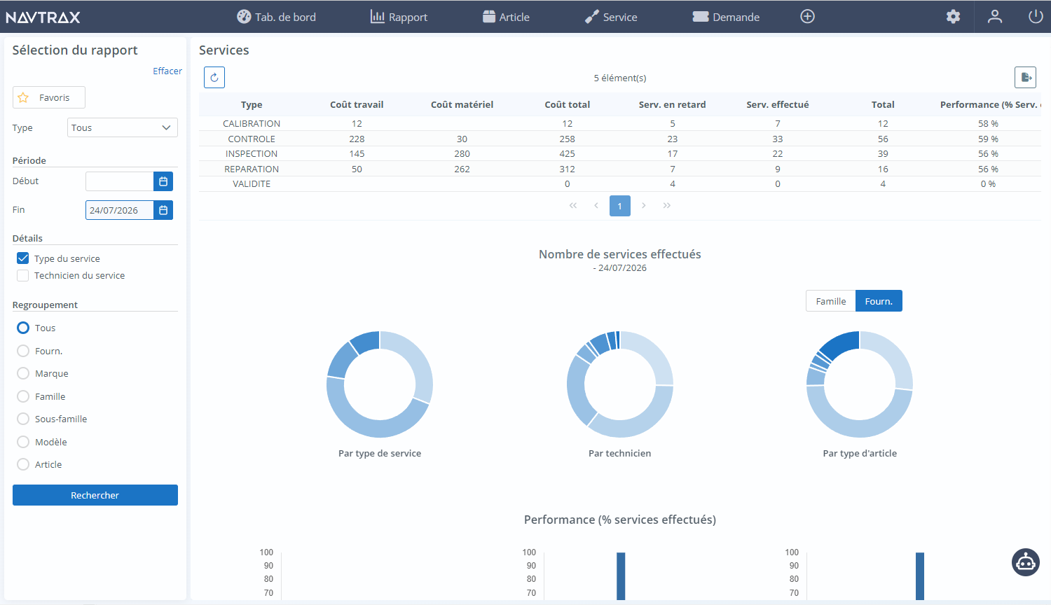 Rapport des services de maintenance